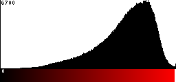 Red Histogram