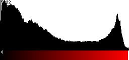 Red Histogram