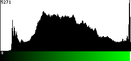 Green Histogram