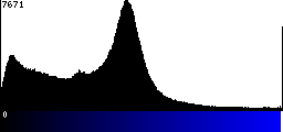 Blue Histogram
