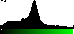 Green Histogram