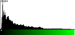 Green Histogram
