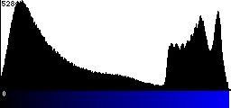 Blue Histogram
