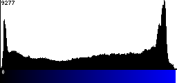 Blue Histogram