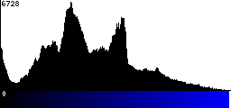 Blue Histogram