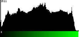 Green Histogram