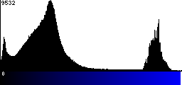 Blue Histogram
