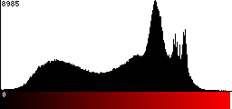 Red Histogram