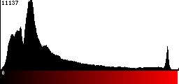 Red Histogram