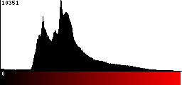 Red Histogram