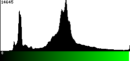 Green Histogram