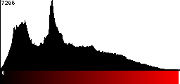 Red Histogram