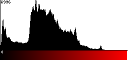 Red Histogram