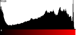 Red Histogram