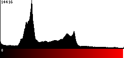 Red Histogram