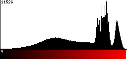 Red Histogram
