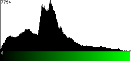 Green Histogram