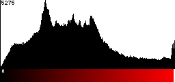 Red Histogram