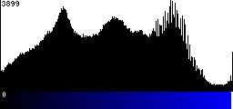 Blue Histogram