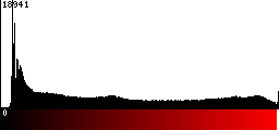 Red Histogram