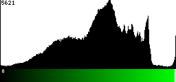 Green Histogram