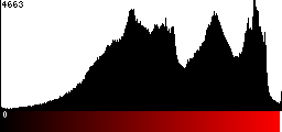 Red Histogram