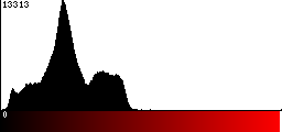Red Histogram