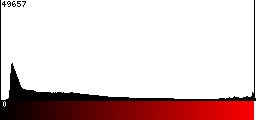 Red Histogram