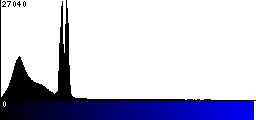 Blue Histogram