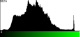 Green Histogram