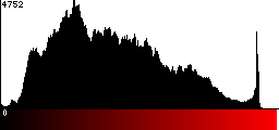 Red Histogram