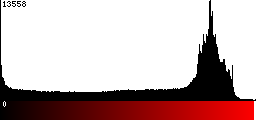 Red Histogram