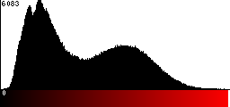 Red Histogram