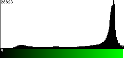 Green Histogram