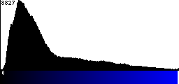 Blue Histogram