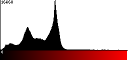 Red Histogram