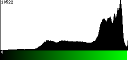 Green Histogram