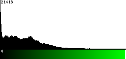 Green Histogram