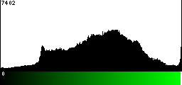 Green Histogram