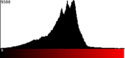 Red Histogram