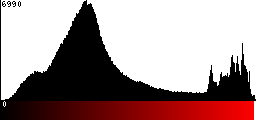 Red Histogram