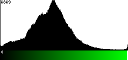 Green Histogram