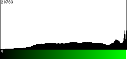 Green Histogram