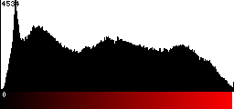 Red Histogram