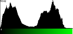 Green Histogram