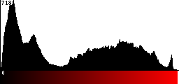 Red Histogram