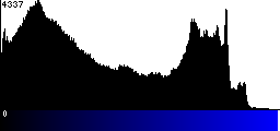 Blue Histogram