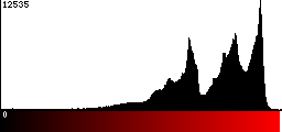Red Histogram