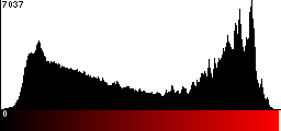 Red Histogram