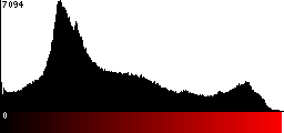 Red Histogram